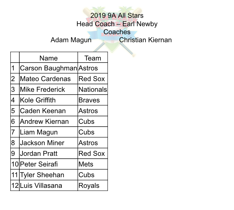 2019 All Star Rosters