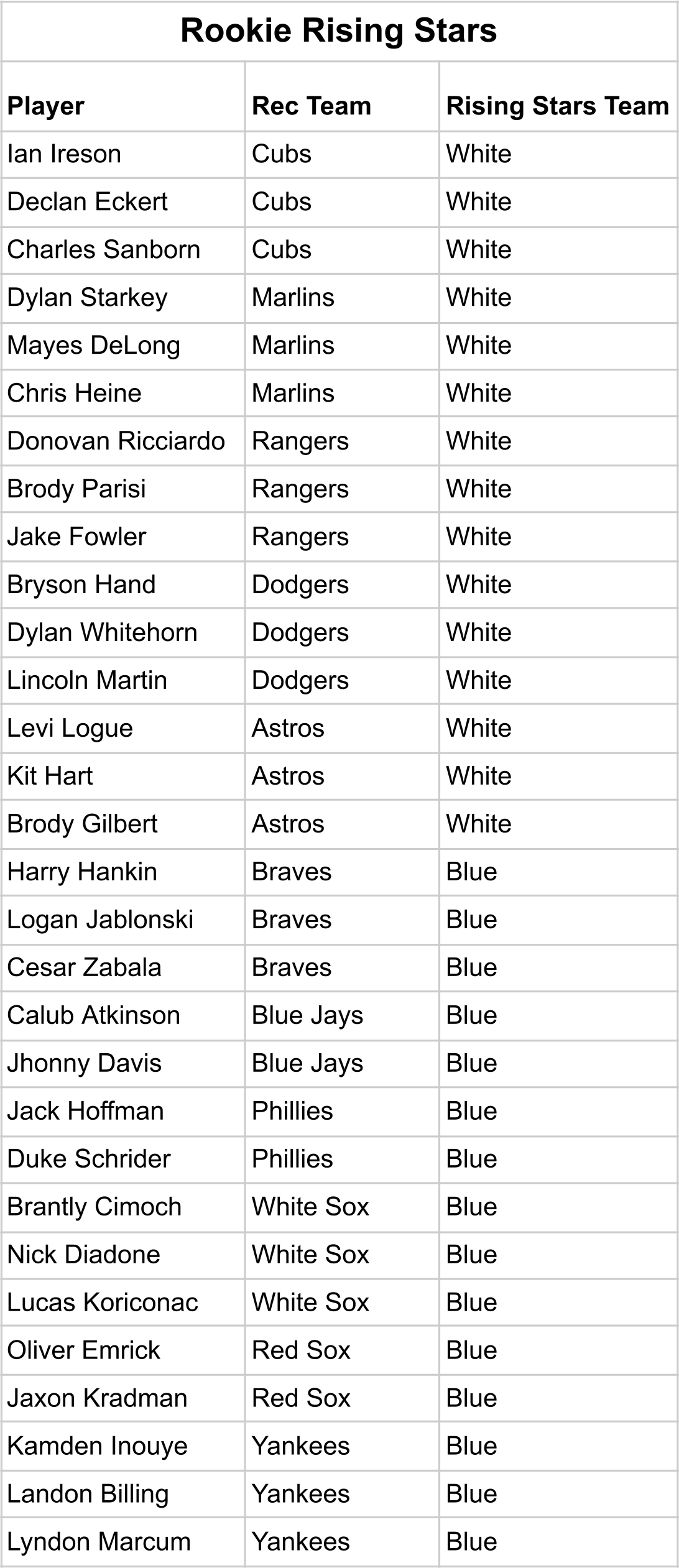 2024 Rising Stars Rosters Palm Beach Gardens Youth Athletic Association