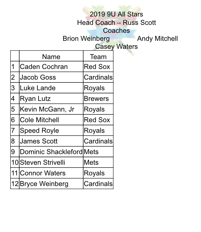 2019 All Star Rosters